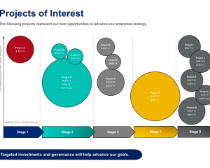 Technology and Data Strategy at a Major Canadian Bank